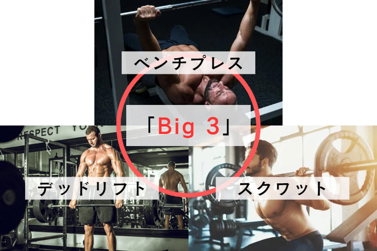Big3は、ベンチプレス、スクワット、デッドリフトの三種目である。